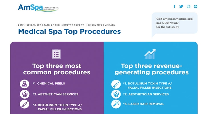 A-peeling Data: Top Procedures at Med Spas