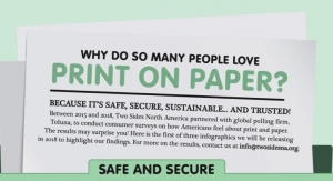 Why Do So Many People Love Print on Paper?