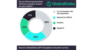Brands Need to Communicate Insect Protein Benefits to Facilitate Adoption