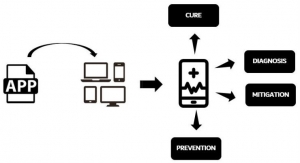 Mobile Medical Applications: The Regulatory Framework in the U.S. and the EU