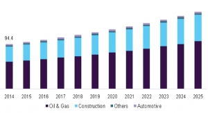5 Things You Need to Know About Intumescent Coatings Market