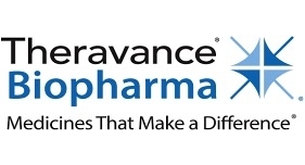 Theravance Announces Positive Phase II Results