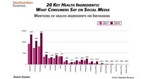 Naturally Healthy Ingredients Trend on Social Media
