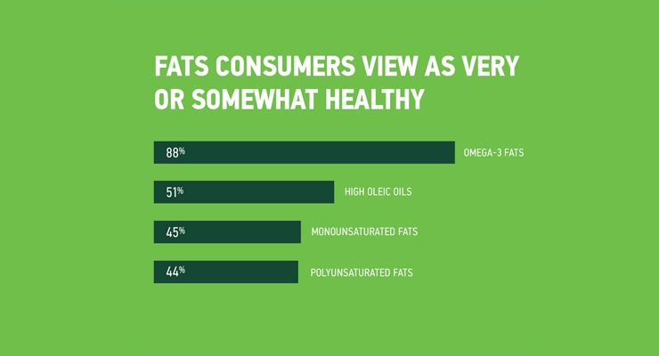2018 Study Results Reveal Consumer Attitudes About Soyfoods & Health