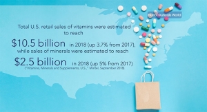 Vitamin & Minerals Market Update