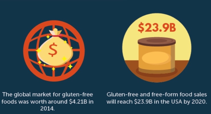 Gluten-Free Grows Up 