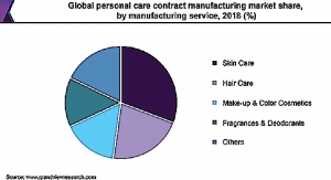 Contract Manufacturing To Climb 6%