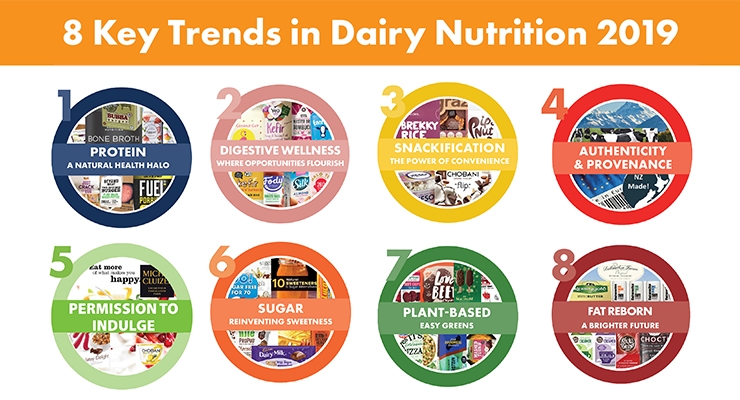 Successful Dairy Companies Embrace Powerful Consumer Trends