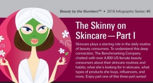 All About Skin Care