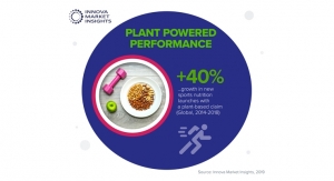 Plant-Powered Proteins Thrive in the Sports Nutrition Sector
