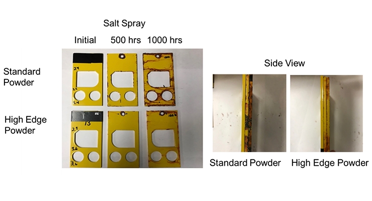 Powder Coating Advances for Edge Corrosion Protection