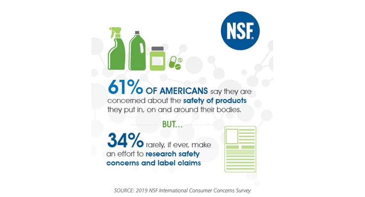 Most Americans Concerned About Food & Product Safety, Yet Few Research Claims