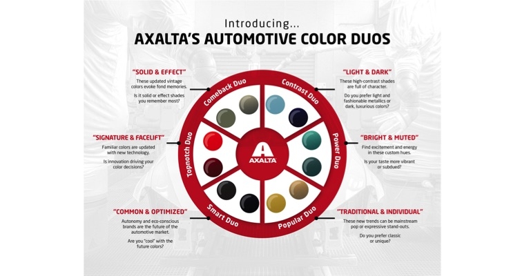 New Axalta Report Unveils Color Trends Shaping the Automotive Industry