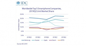 IDC: Smartphone Shipments Decline 2.3% Year Over Year in 2Q 2019