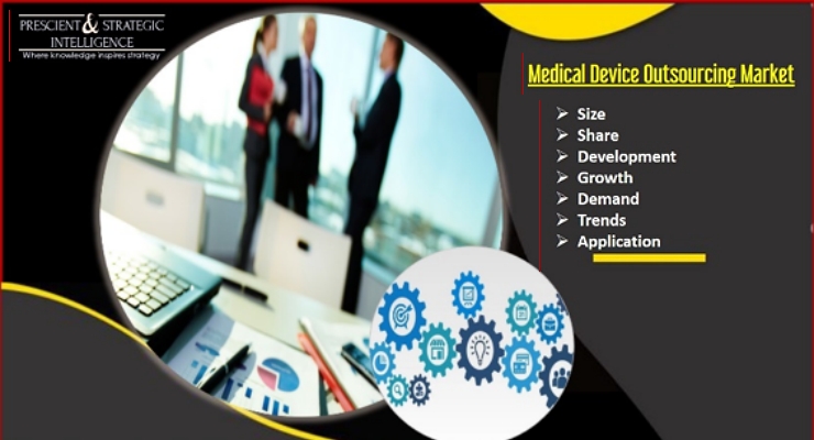 Global Medical Device Outsourcing Market Forecasted to Grow