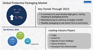 Flexible protective packaging expected to grow 