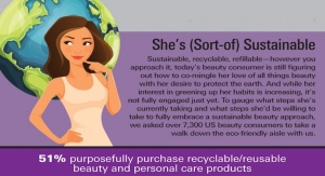 Infographic: The Sustainable Consumer