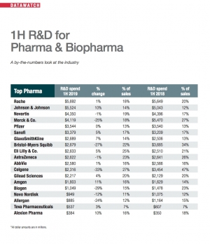 1H R&D for Pharma and Biopharma