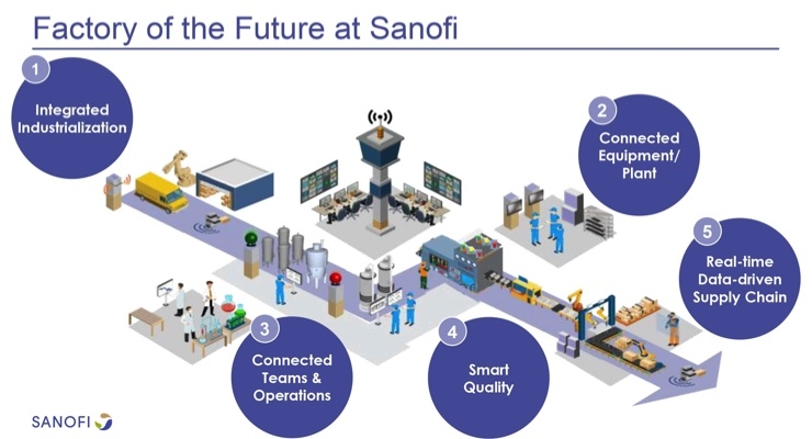 Sanofi Ushers in Next-Gen Biotech Manufacturing