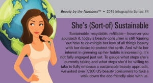 Beauty by the Numbers Infographic Series: Sustainability - Does She Care?