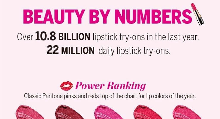 Top Trends in Lipstick