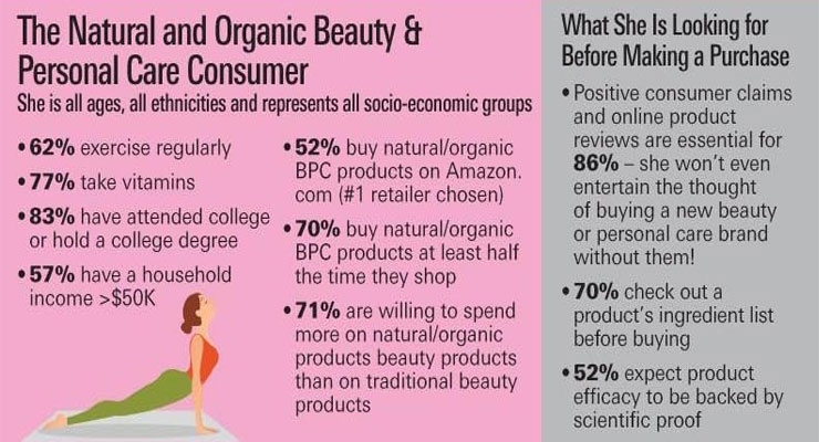 Beauty by the Numbers: A New Age of Naturals
