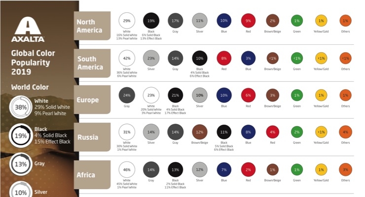 Axalta Releases 67th Annual Global Automotive Color Popularity Report