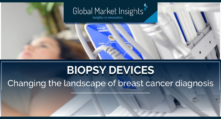 Biopsy Devices Revolutionizing Breast Cancer Diagnosis