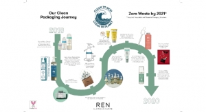 REN Clean Skincare is The Beauty Pioneer of Infinity Recycling