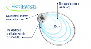 ActiPatch Achieves FDA Market Clearance