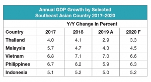 Southeast Asia Nonwoven Capacity and Demand Development
