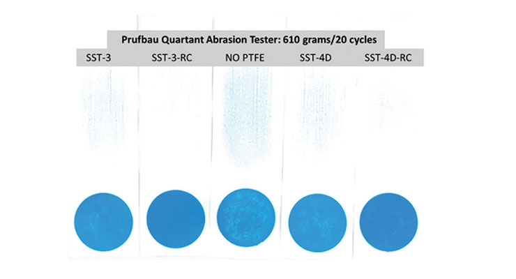 Producing REACH-Compliant PTFE Additives for Coatings, Inks