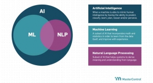 The Five Steps Toward Machine Learning
