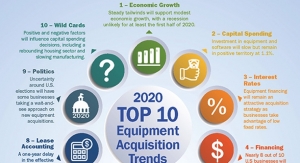 2020 Top 10 Equipment Acquisition Trends