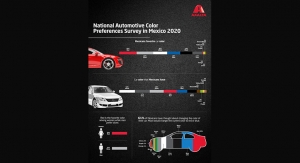 Axalta Releases National Automotive Color Preferences Survey Results