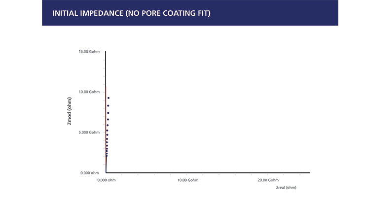 Evaluating High-Gloss, Direct-to-Metal, FEVE-Based Waterborne Coatings