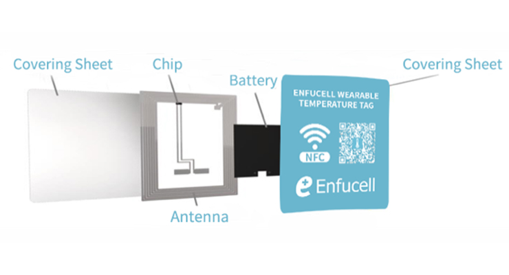 Enfucell’s Wearable Temperature Tags Help China Battle COVID-19
