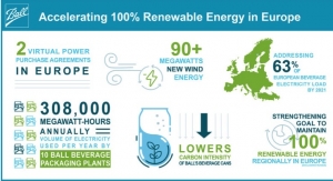 Ball Signs Agreements to Strengthen 100% European Renewable Energy Goals