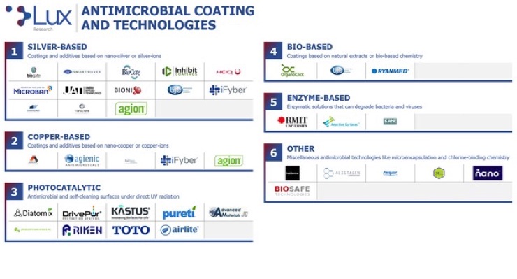 Antimicrobial Coatings on Front Lines of Fight Against COVID-19