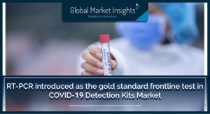 Examining the COVID-19 Detection Kits Market