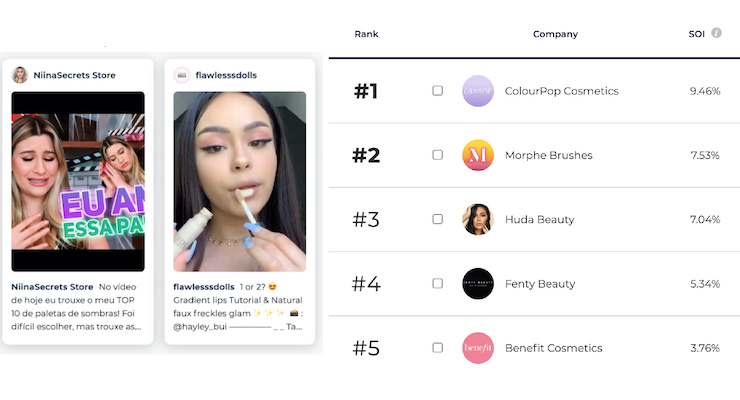 Ranking Influencer Impact on Beauty Brands