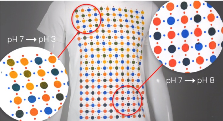 New Smart Fabrics With Bioactive Inks Monitor Body, Environment by Changing Color