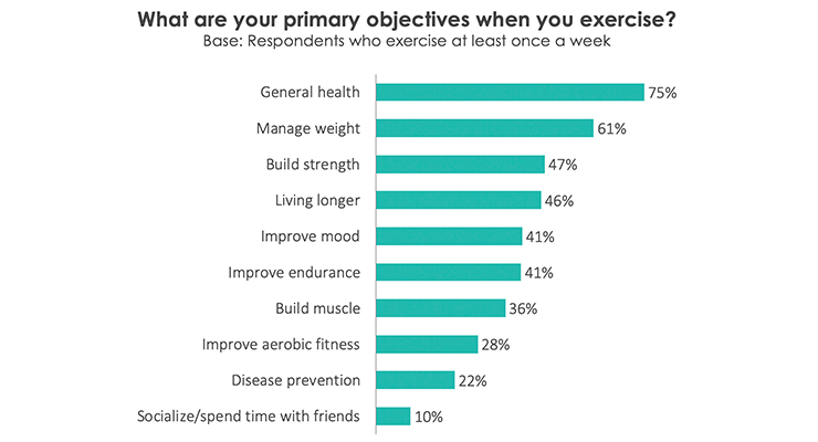 Getting Ahead of the Curve: The Exercise as Medicine Movement 