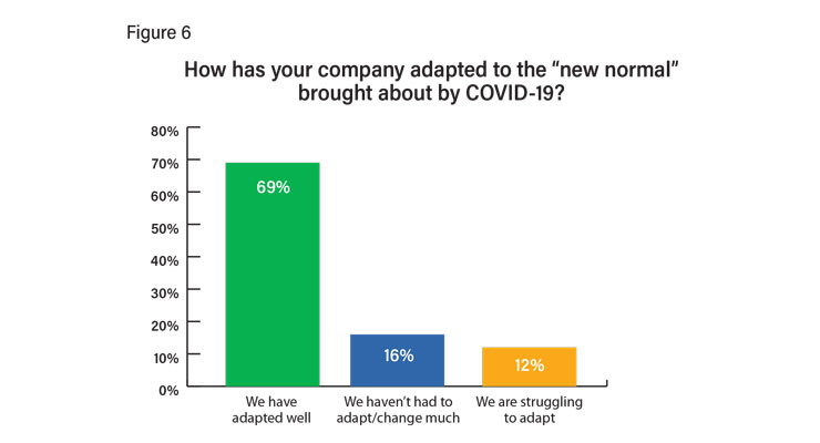 State of the Industry: Positive Market Outlook Despite COVID-19 Turmoil