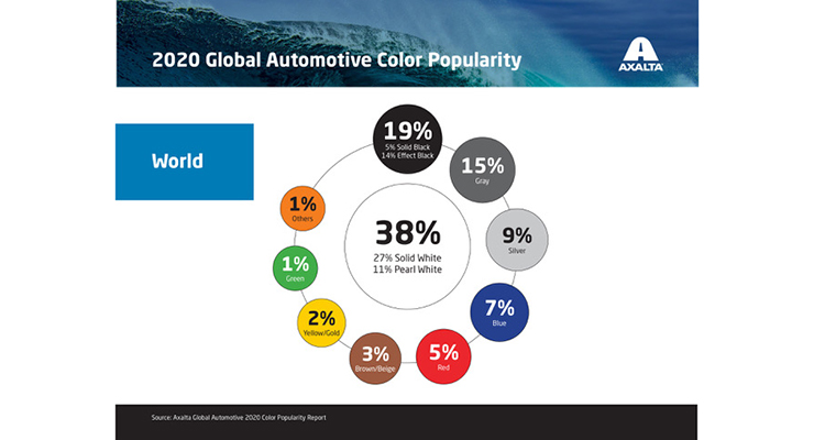 Axalta Releases 68th Annual Global Automotive Color Popularity Report