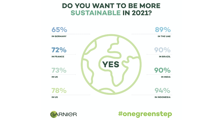 Garnier Launches ‘One Green Step Report’