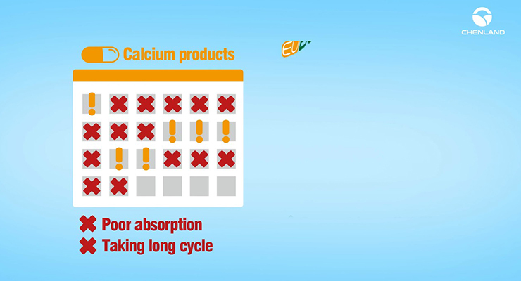 EuBone™: Calcium Absorption and Bone Health Booster