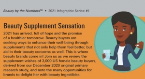 Beauty by the Numbers: Supplement Sensation