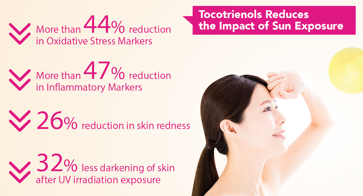 Reduce the impact of sun expose with Tocotrienols