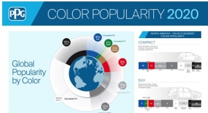 PPG 2020 Automotive Color Report Shows Blue Hues Maintaining Pre-pandemic Growth